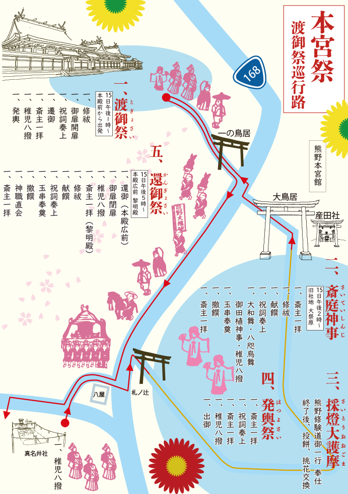 令和7年 本宮祭 渡御祭巡行路